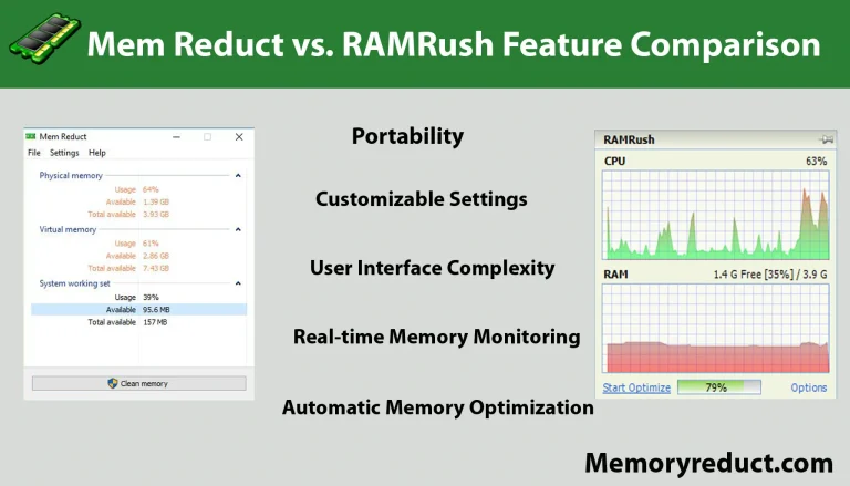 Mem Reduct vs. RAMRush feature comparison graphic